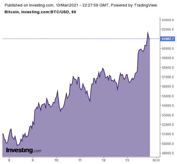 precio del btc grafica como comprar btc