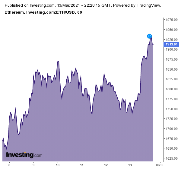grafica analisis de precio de remitano