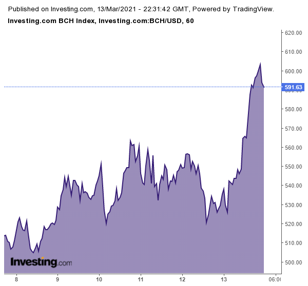 bitcoin 8m btc precio analisis de precio